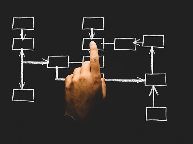 to SEO foundations
